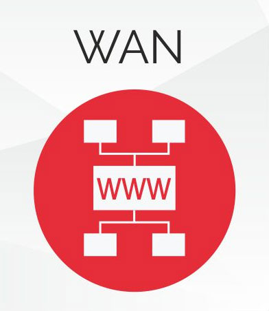 WAN
