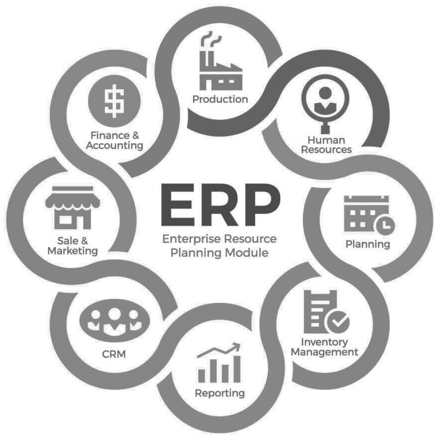 ERP System